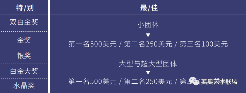 第42届IDG国际舞蹈大赛来了！